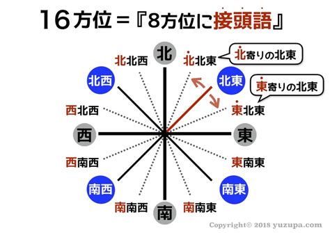 前視方位|東網